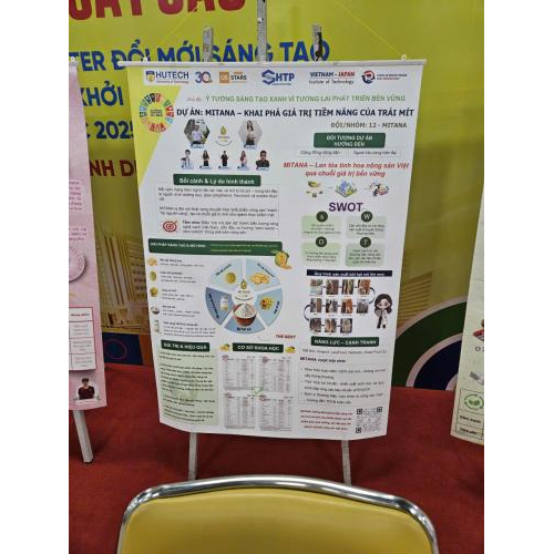 Dự Án Khởi Nghiệp: MITANA – Khai Phá Giá Trị Tiềm Năng Của Trái Mít